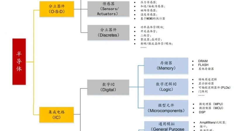 IC设计必备：揭秘常用设计工具的奥秘**